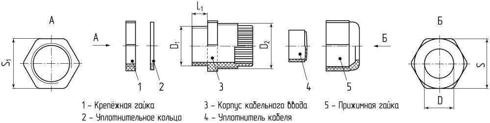 Кабельные вводы PG(p)